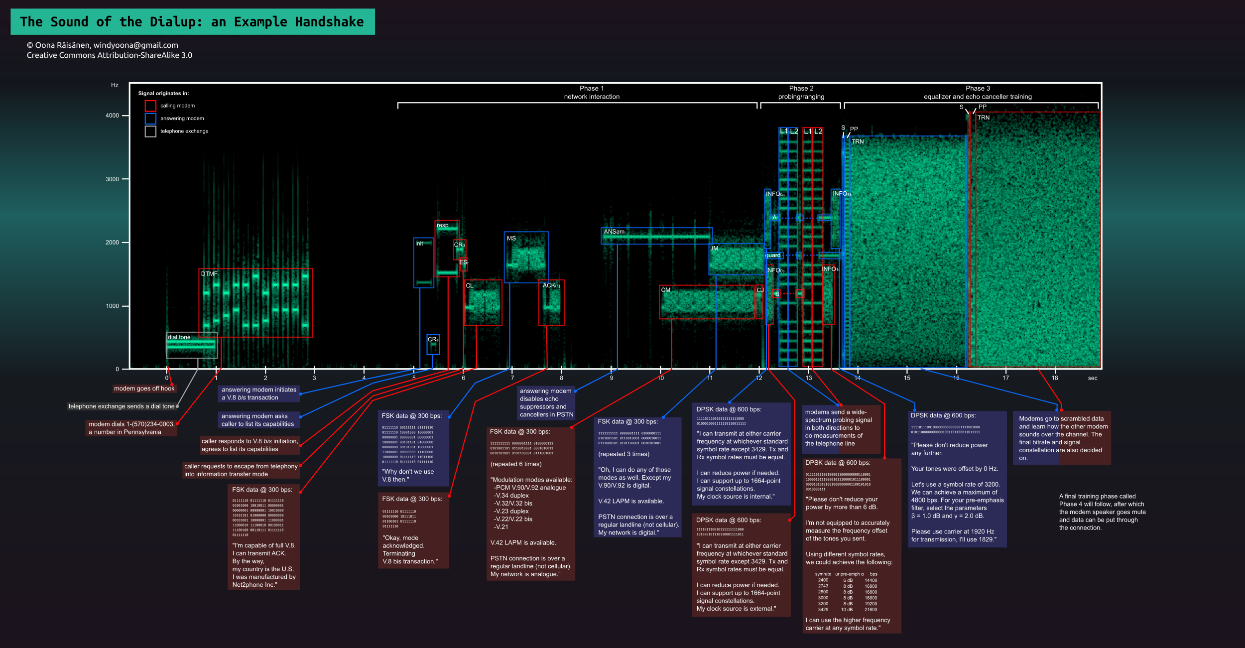 Dial up modem noises explained final.png
